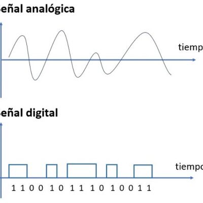 analogico-digital