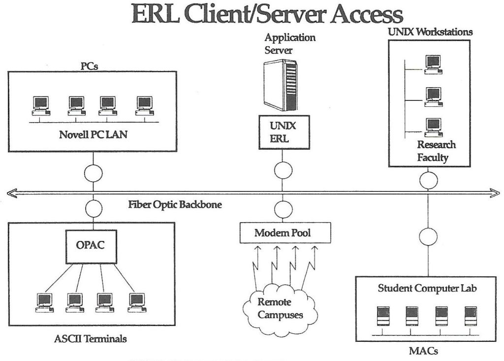 Arquitectura cliente/servidor ERL