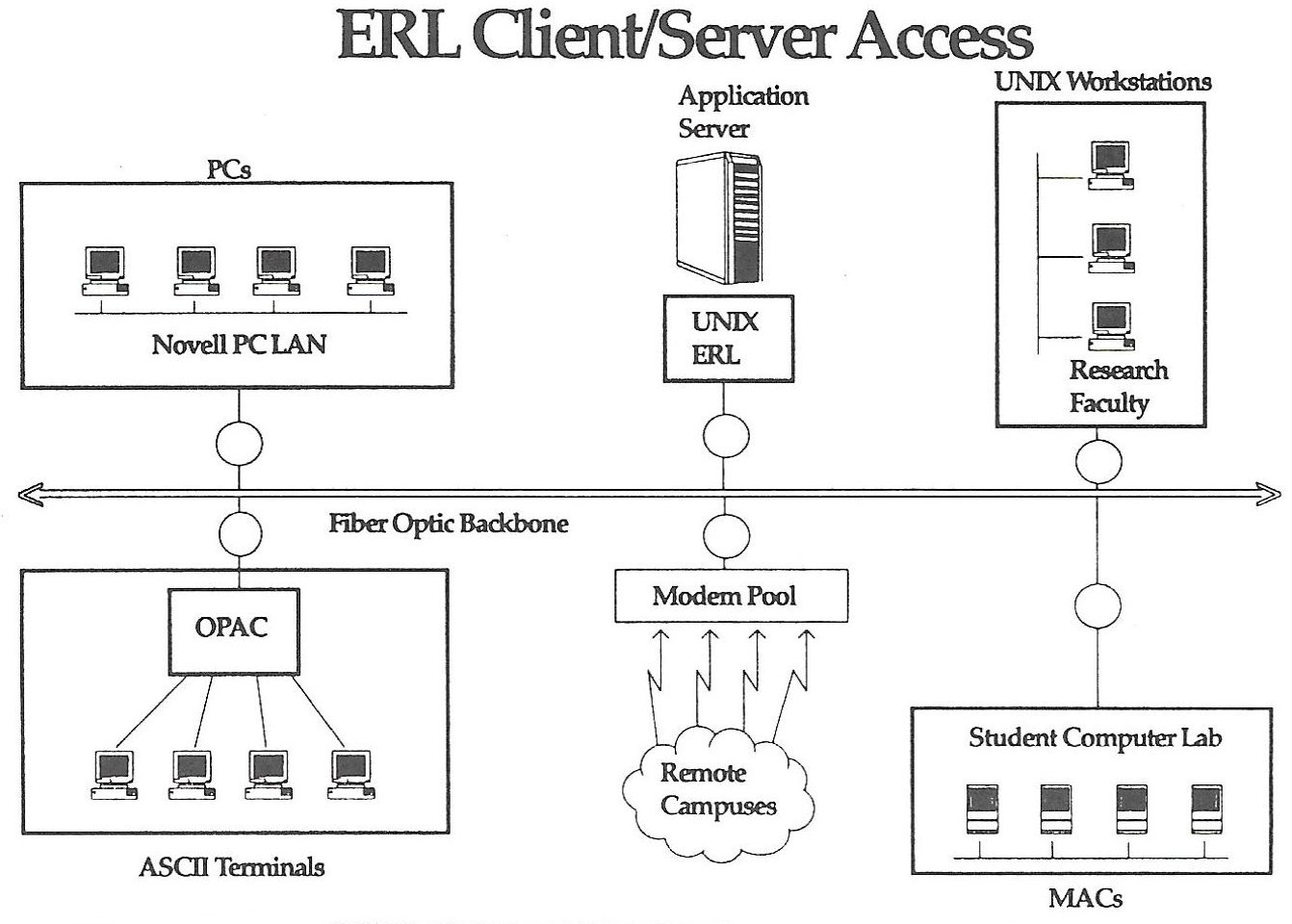ERL: SilverPlatter en las grandes redes - SCImago