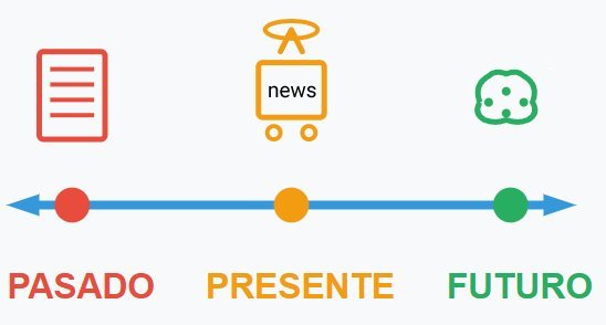 Cfp - Historia de la comunicación