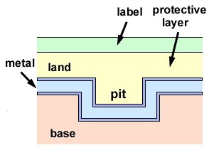 Limpie las lentes de los cds