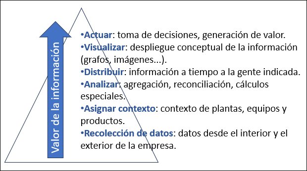 Foto Nota sobre Un nuevo profesional de la información