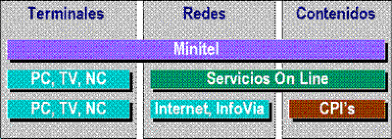 Foto Nota El futuro de las redes