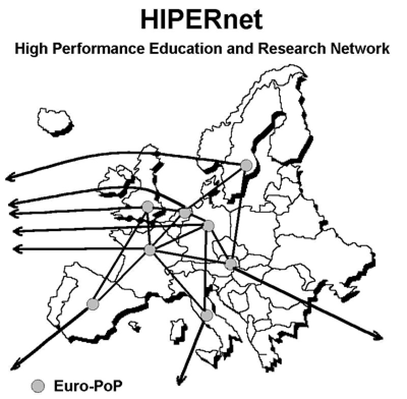 Hipernet