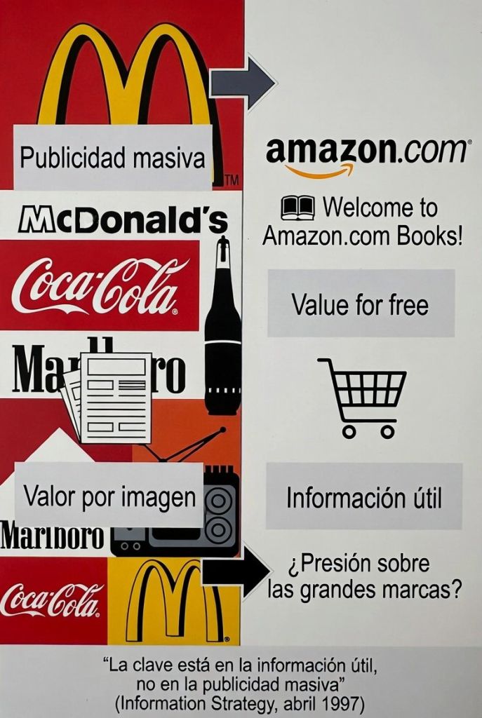 Valor de las marcas en la era digital