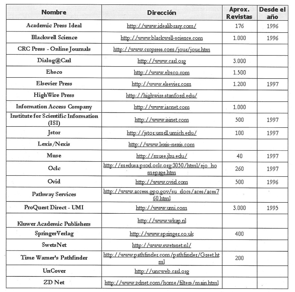Buscadores de revistas electrónicas 2