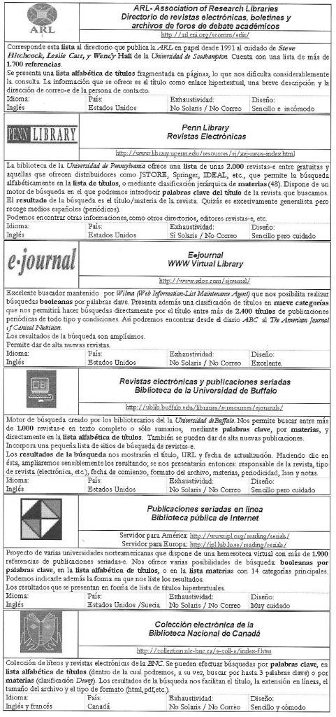 Buscadores de revistas electrónicas 4
